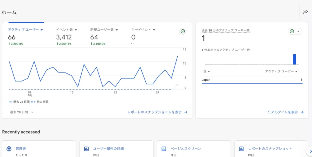 Google Analyticsの画面